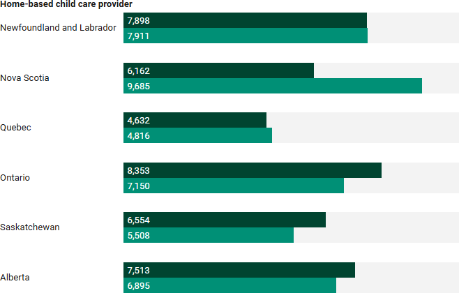 A screenshot of a graph  AI-generated content may be incorrect.